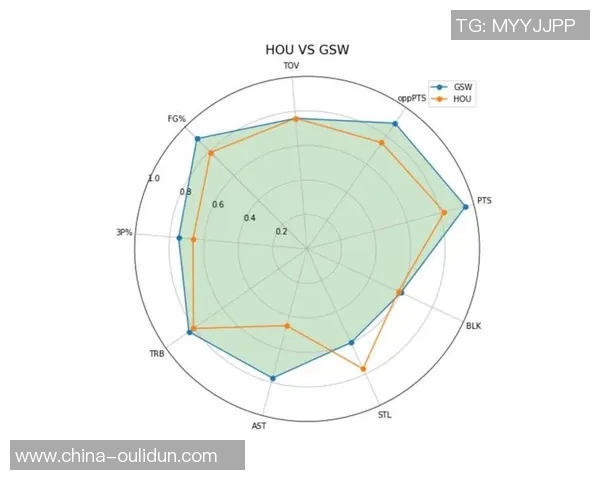 广州篮球队心理素质分析及其对比赛表现的影响研究 广州篮球队心理素质分析及其对比赛表现的影响研究