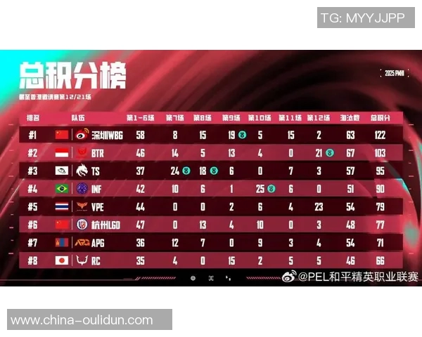 和平精英最新节奏排行榜揭晓JDG荣登第九名引发热议