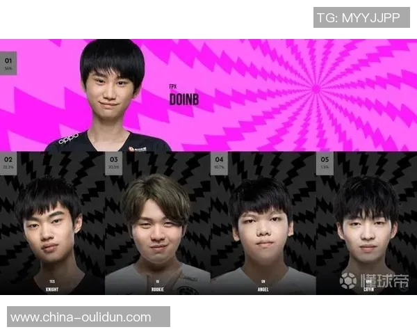 全明星赛分析：FPX团队意识的精彩展现与战术执行